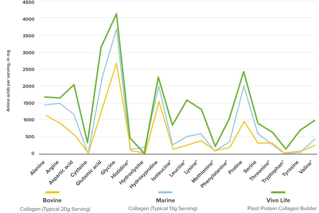 vivolife-kolagen-graph
