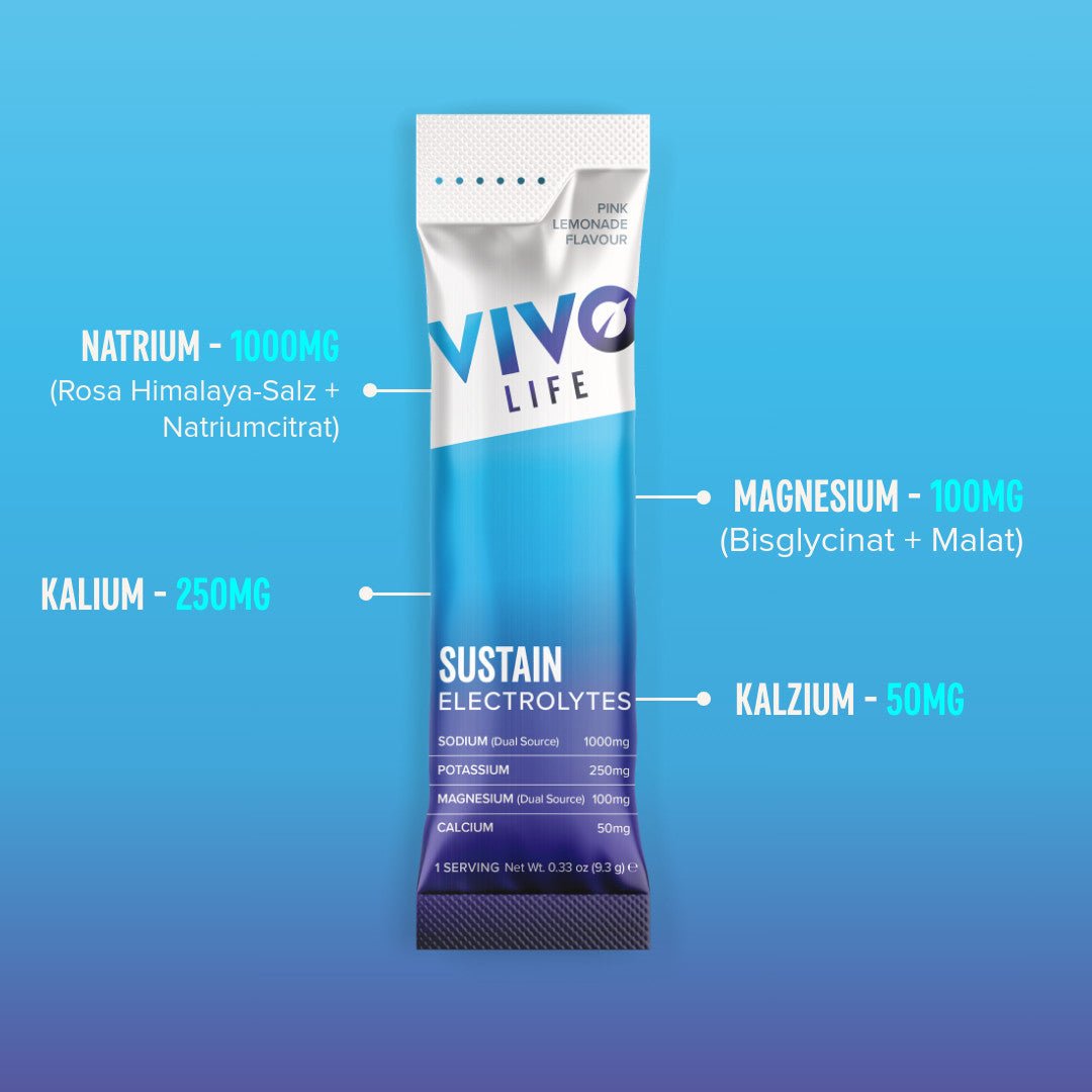 Sustain Elektrolyte: Natrium 1000 mg, Kalium 250 mg, Magnesium 100 mg, Kalzium 50 mg